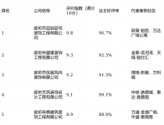 <b>分析权测平台消息？</b>
